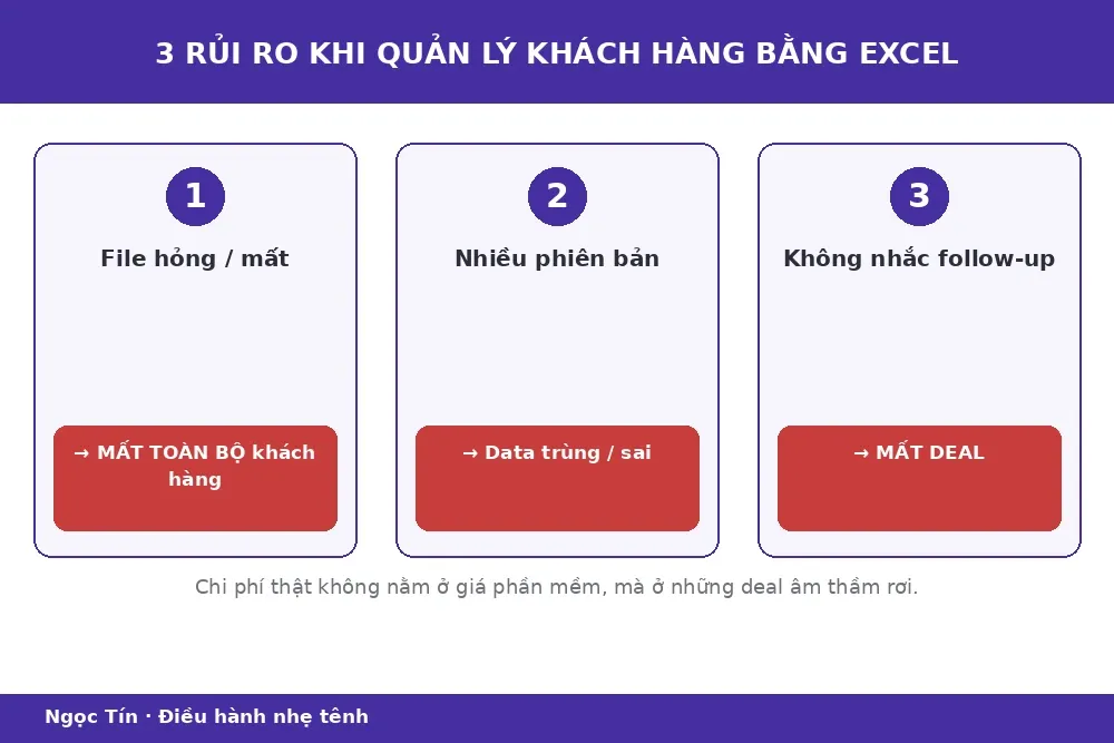 Ba rủi ro lớn nhất khi quản lý khách hàng bằng Excel.