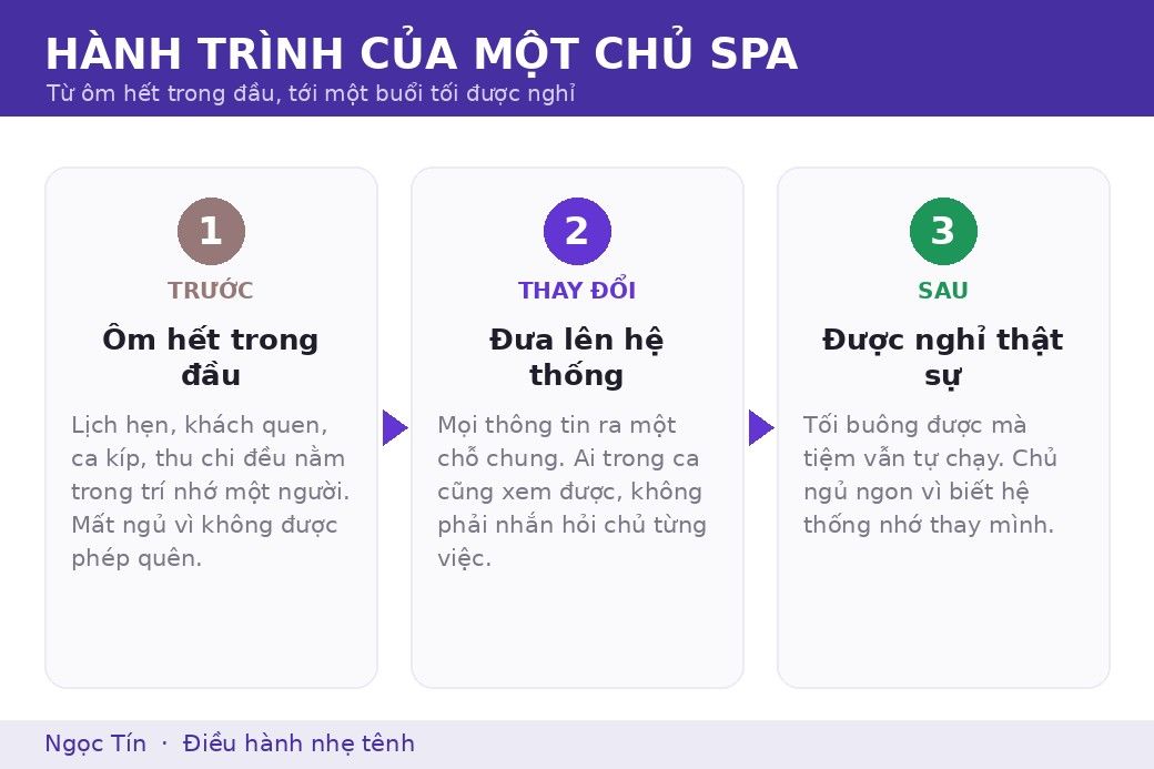 Hành trình của một chủ spa: từ ôm hết trong đầu tới một buổi tối được nghỉ.