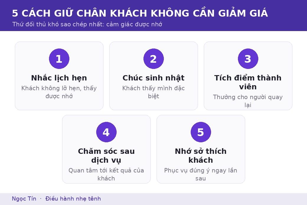 Năm cách giữ chân khách, tất cả cùng dựa trên một hồ sơ khách hàng đủ đầy.