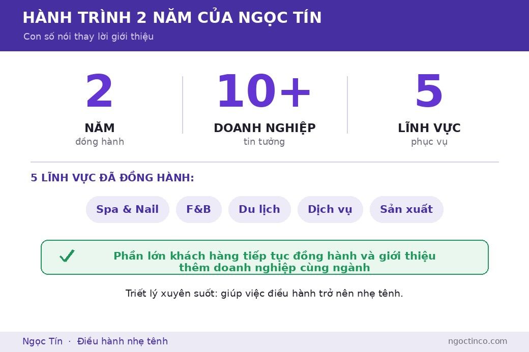 Hai năm, hơn mười doanh nghiệp, năm lĩnh vực: những con số khó phóng đại, và cũng khó làm giả.